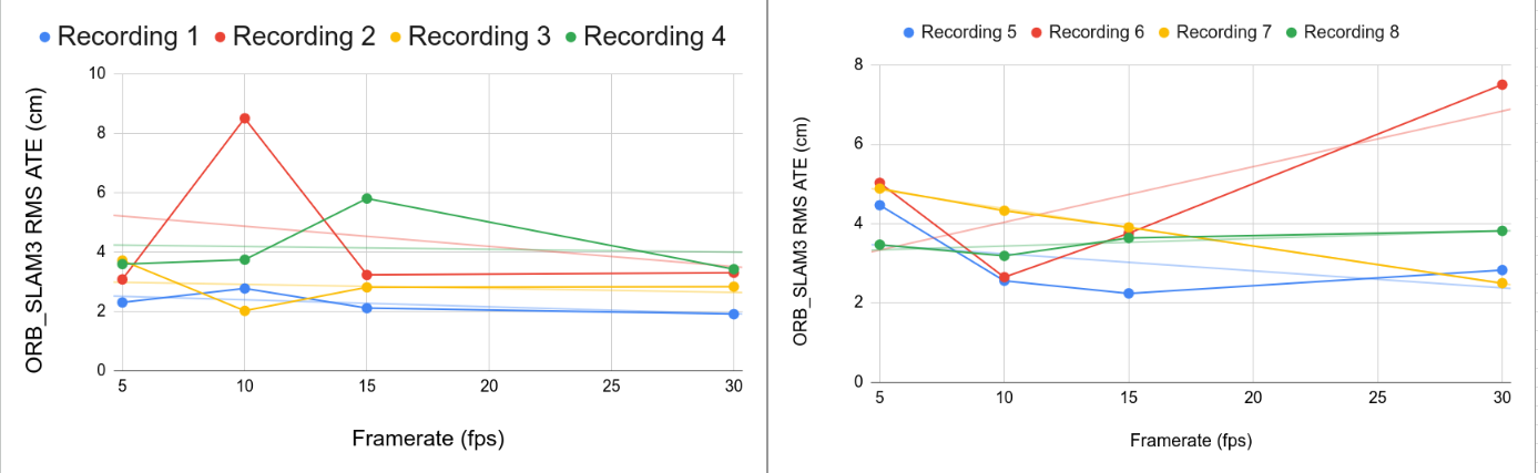 ORB-SLAM3 graph